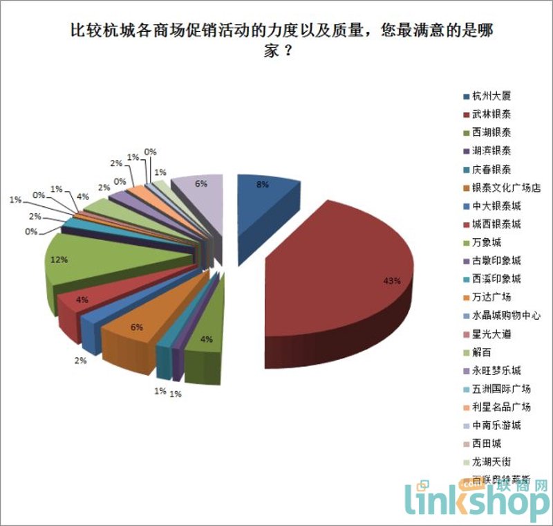 解读2023年电商行业半年报：增长与挑战并存