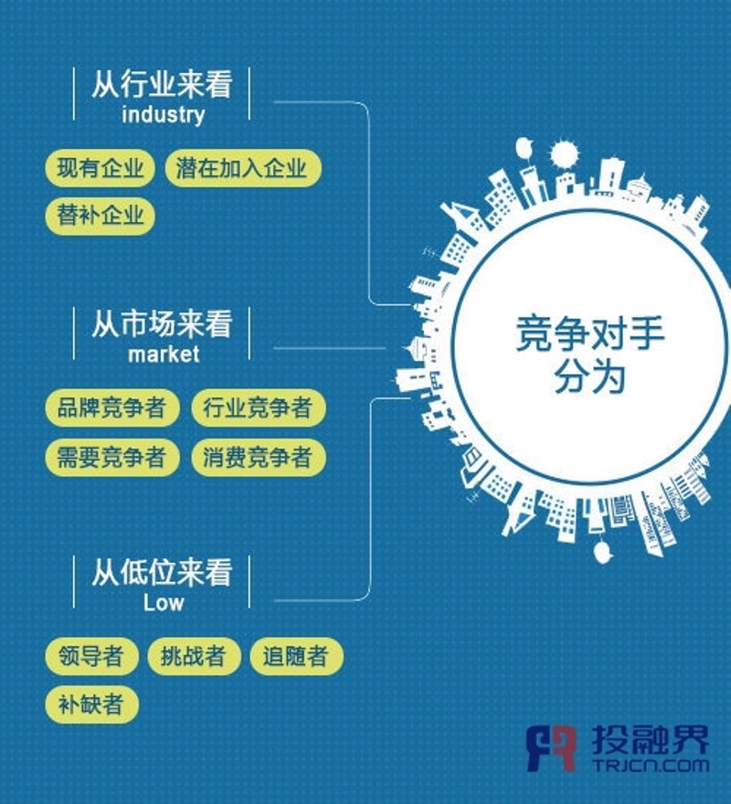 竞争对手分析