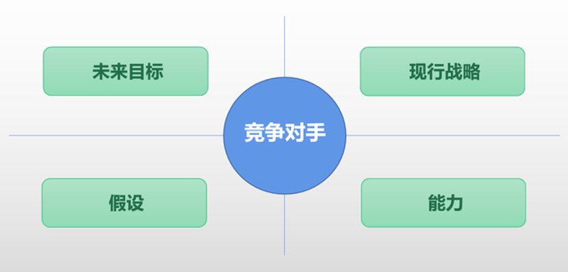 商务信息咨询行业动态浅析