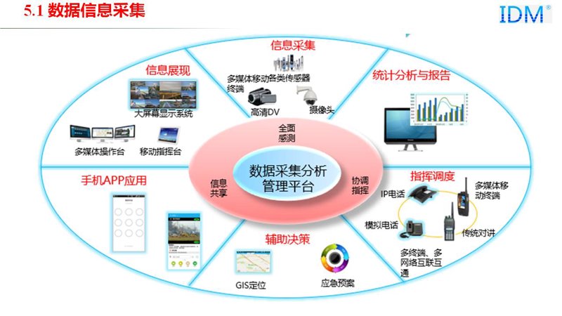 市场调研：洞察趋势，引领未来