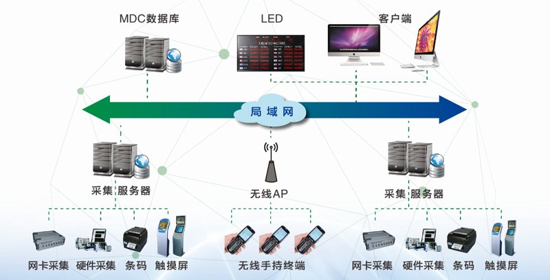 企业管理咨询：行业发展的新风向