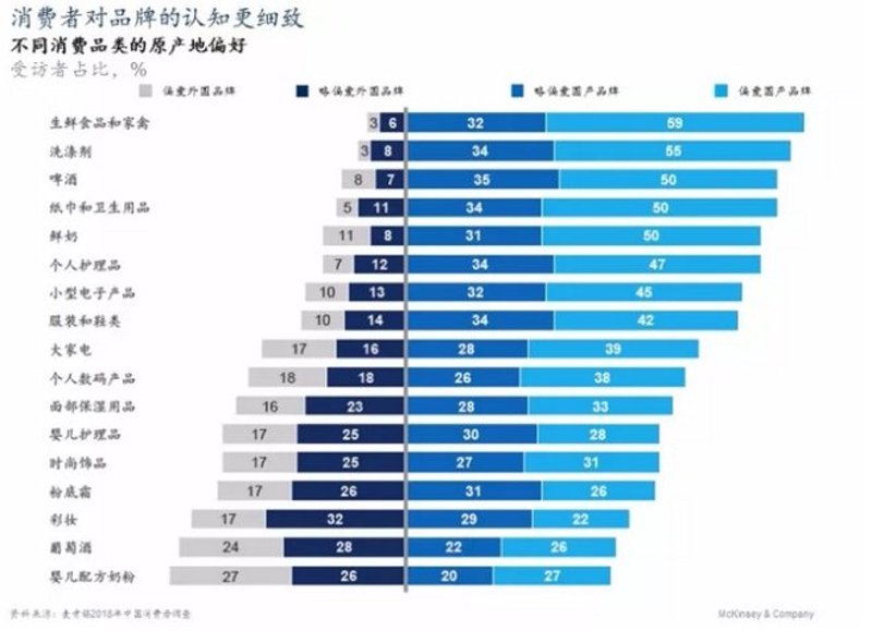 市场调研：如何洞察行业趋势