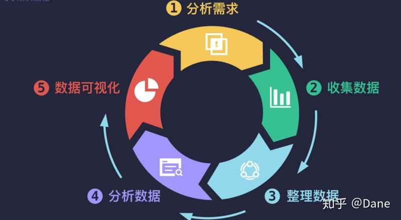 如何挑选优质信息咨询服务？以上海为例